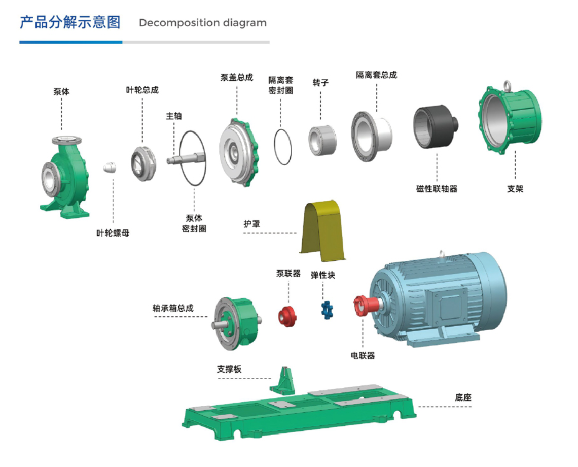 IMD-FL型高溫氟塑料磁力泵(圖2) 6f6bff809e103efb9571159340b7e2d.png